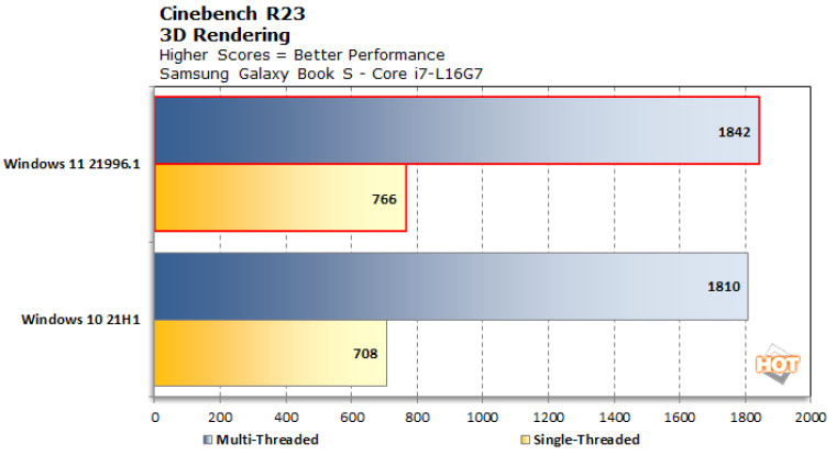 Benchmark-3D-test