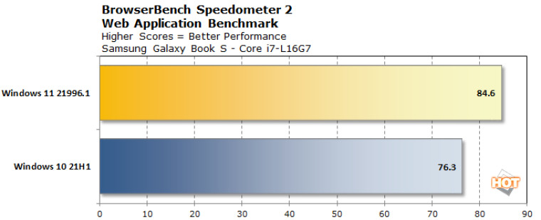 Benchmark-web-test