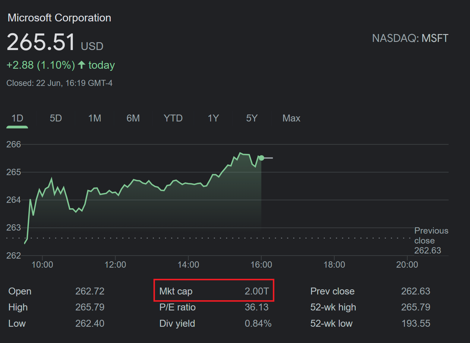 microsoft-2-trillion microsoft-2-trillion