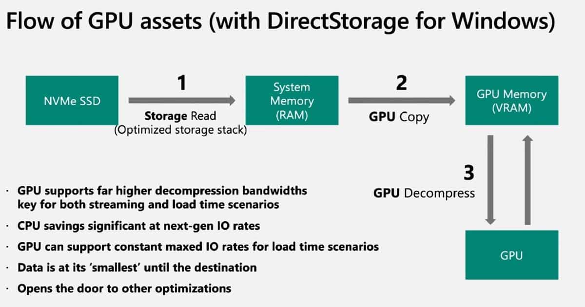 DirectStorage-for-Windows-10-and-11-PC