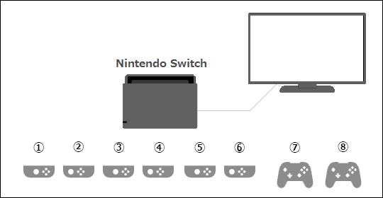 nintendo-switch-8-controller-setup nintendo-switch-8-controller-setup