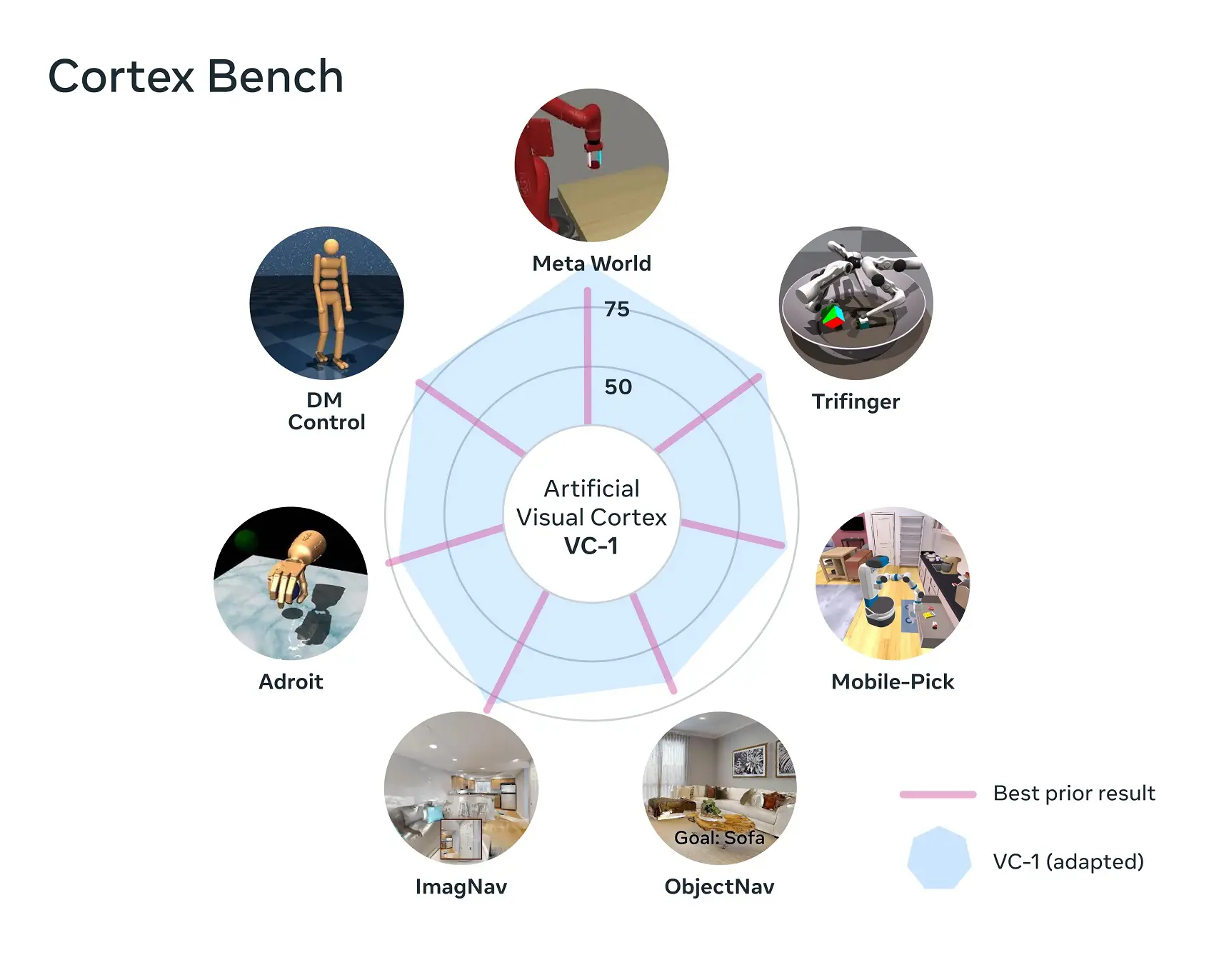 Visual-Cortex-AI-Meta.jpg.webp Visual-Cortex-AI-Meta.jpg.webp