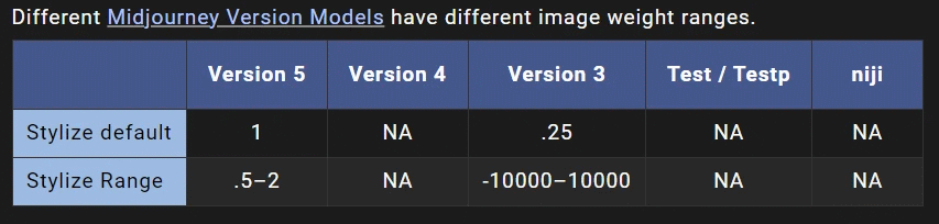 Check-the-Range-of-Image-Weight