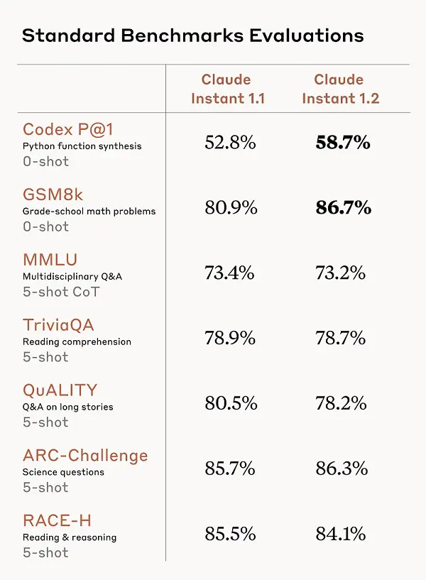 Claude-Instant-12-Benchmarks.jpg.webp