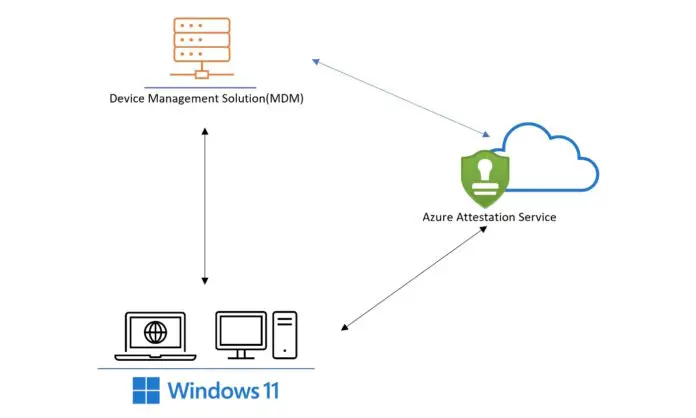 Microsoft-Azure-Attestation-Service-696x418.jpg.webp Microsoft-Azure-Attestation-Service-696x418.jpg.webp