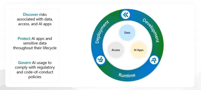 Microsoft-Purview-AI-HUB-Security-696x312.jpg.webp